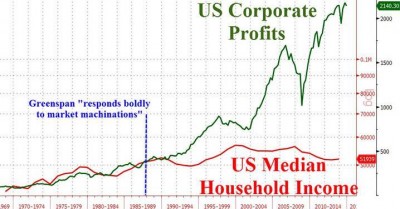 CorpProfitsVsWages_onechart.jpg