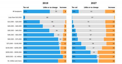 tax-cuts-increases-for-your-income-1512070712835-facebookJumbo-v2.png