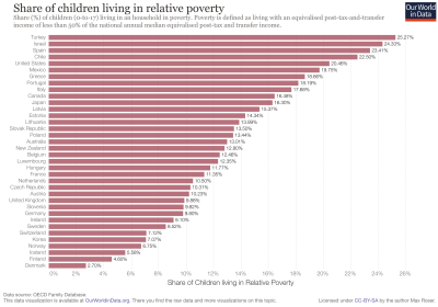child_poverty-1.png
