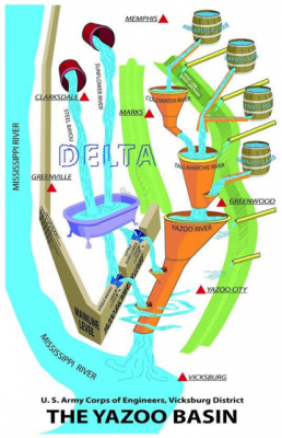 YazooBasin_Drainage_Image.png